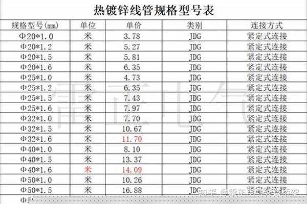 鍍鋅鋼管的型號/a_鍍鋅鋼管的型號規格