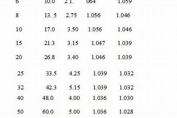 鍍鋅鋼管的國標壁厚/a_鍍鋅鋼管的國標壁厚