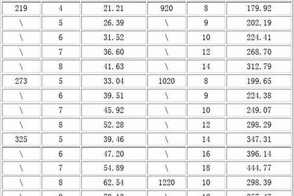 鋼管標準厚度/a_鍍鋅鋼管標準厚度